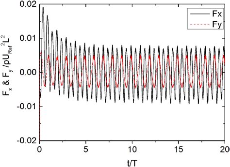 Image result for Temporal Forces Explained