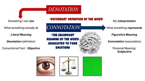 Rezultat imagine pentru Connotation vs Denotation