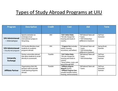 Image result for Video Programs