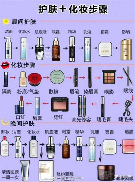 化妆品类别及生产规范-武汉洁瑞仕