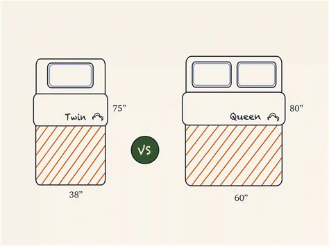 Twin Vs Queen Size Mattress What Is The Difference? | DreamCloud