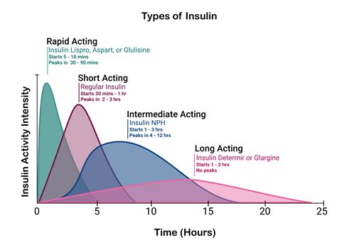Printable Sliding Scale Insulin Chart Download Printable Templates