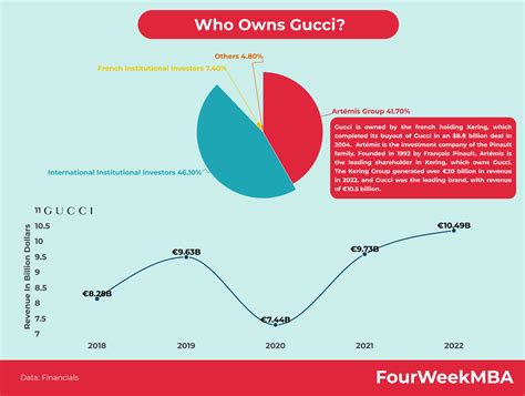 Who Owns Prada? - FourWeekMBA