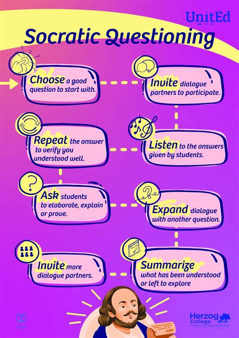 Socratic Questioning Examples 的图像结果