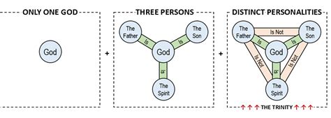 Trinity 的图像结果