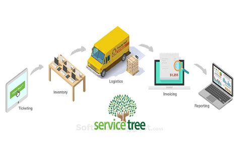 What Is Microsoft Service Tree ID 的图像结果