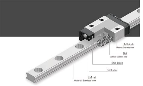 High-Acceleration and Low-Resistance Miniature LM Guide Model AHR｜LM ...