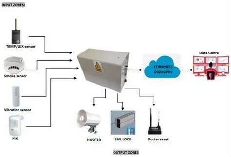 Alarm Automation Panel - Interposing Relay Cabinet 4 Channel Output ...