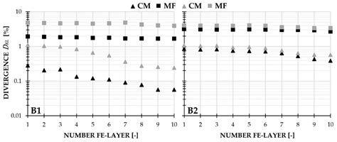 The Impact of Fiber Orientation on Structural Dynamics of Short-Fiber ...