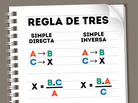 Regla de tres (simple, directa e inversa): qué es y cómo hacer ...