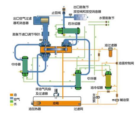 离心泵结构、工作原理动图演示-上海意嘉泵业【官方网站】