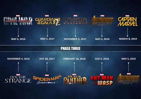 MCU Timeline Explained 的图像结果