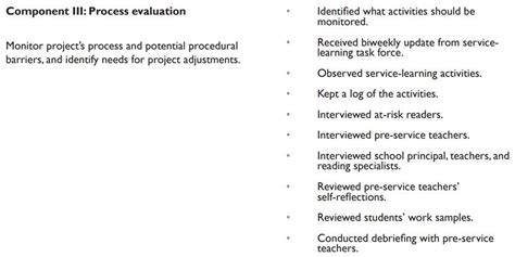 UNIT 5: CURRICULAR EVALUATION