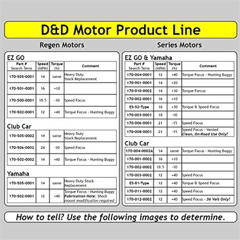 Golf Cart Motors - Yamaha Golf Cart Electric Motor (Series) - 170-010 ...