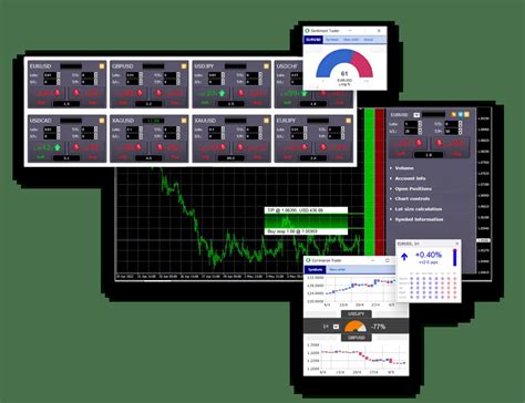 MT4 Trading 的图像结果