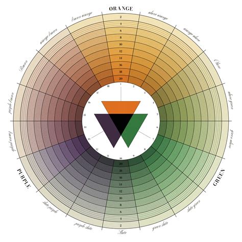 The Natural System of Colours