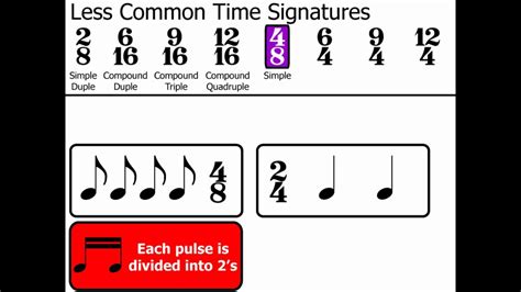 Image result for 4 8 Time Signature Examples
