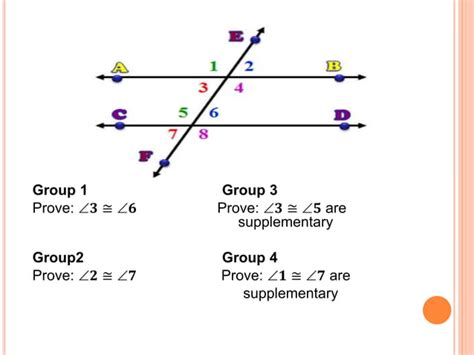 Image result for Different Types of Angles On Parallel Lines