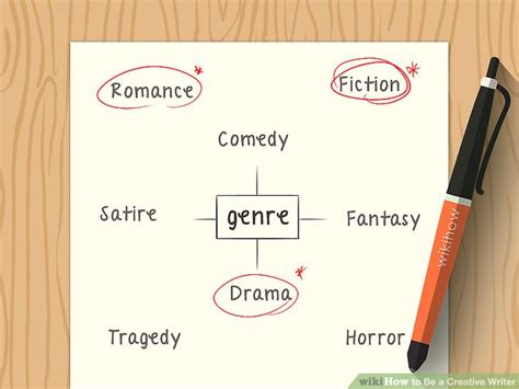 Image result for Creative Writer