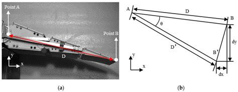 Design and Shape Monitoring of a Morphing Wing Trailing Edge