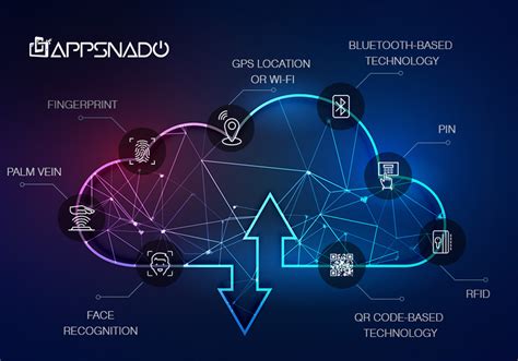 User Identification and Authentication 的图像结果