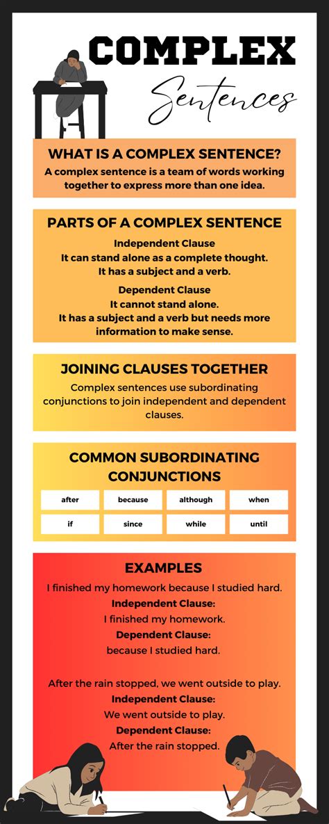 Examples of Complex Sentences 的图像结果