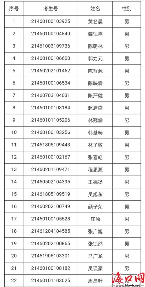 2021年海南省高考提前批中央司法警官学院面试政审合格考生名单公布_海口网