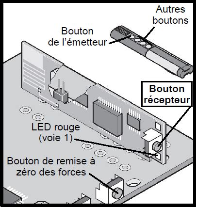 Image result for Programmer Une Telecommande Card In
