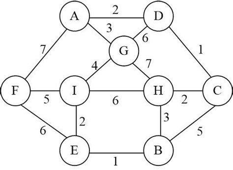 prim's algorithm graph theory 的图像结果