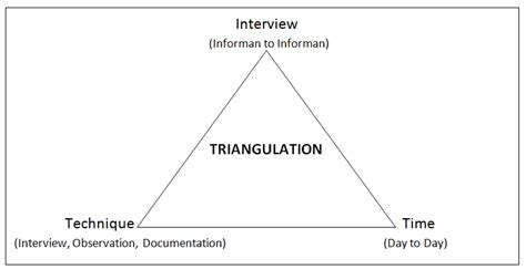 How to Use Triangulation Method 的图像结果