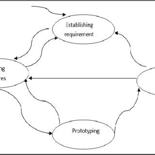 Interactive Design Model 的图像结果