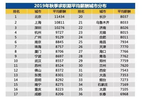 广州2019最新平均工资出炉！你拖后腿了吗？|白领|月薪|薪资_新浪网