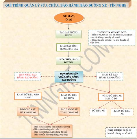 Image result for Java Annotation Interface