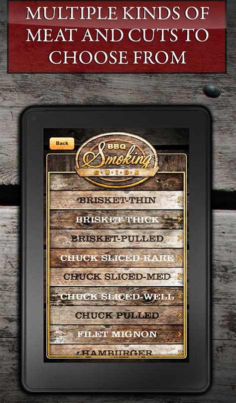 BBQ Smoking Guide! - Meat Smoker Calculator for perfect Ribs, Chicken ...