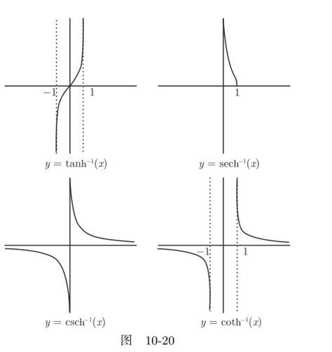 Cosh Graph 的图像结果