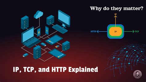 Image result for TCP IP Protocol Explained