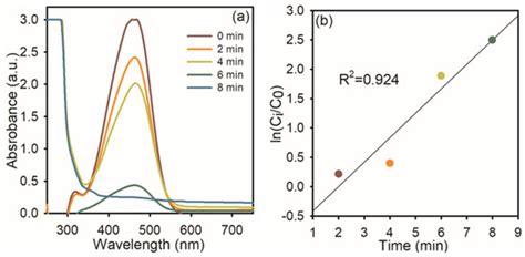 Eco-Friendly Synthesis of Silver Nanoparticles from Ligustrum ...
