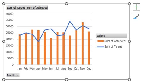 Image result for Excel Dashboard Graphs