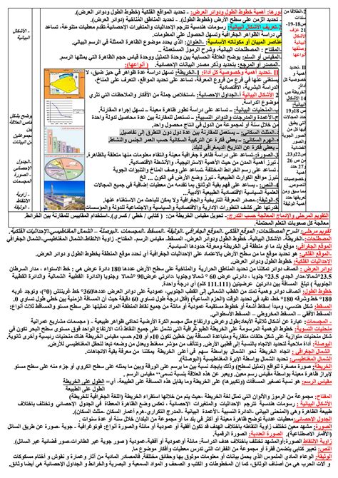 Physical Geography Examples