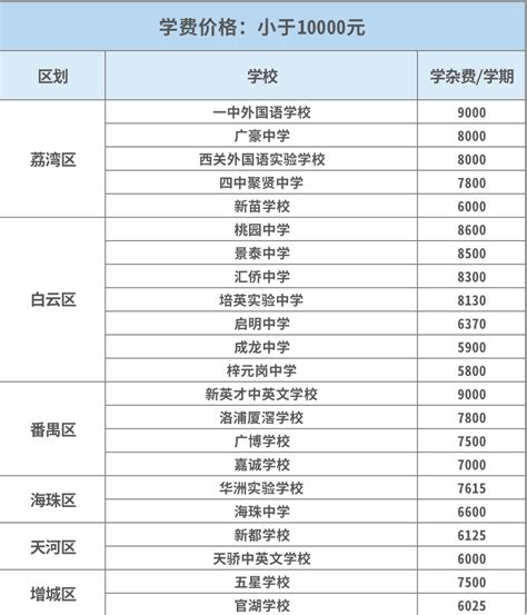 今年招生变化大！2021上海16区民办小学、初中招生计划出炉！_名额