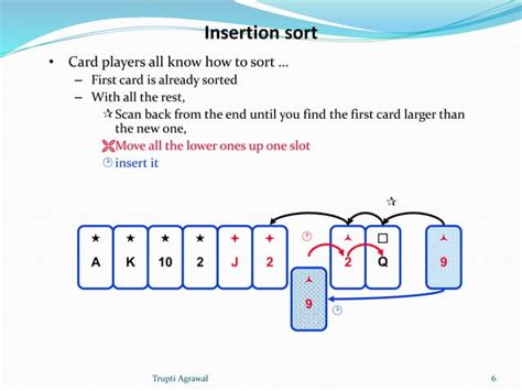 Sort Algorithms Lectures 的图像结果