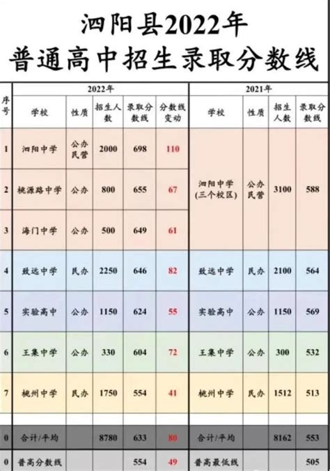 2023年江苏高考总分 各科分别多少分_有途教育