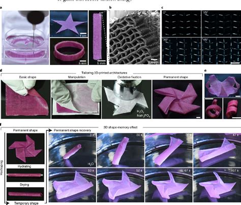 Additive Manufacturing 的图像结果