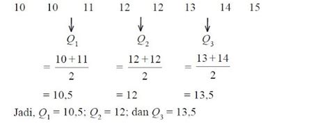 Image result for Sample Process Flow of a Data Science Project