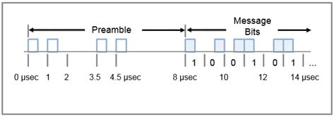 ADS-B Airplane Tracking Tutorial [Analog Devices Wiki]
