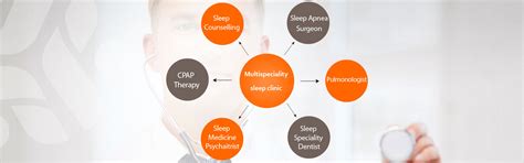 Orange Sleep Apnea Clinic