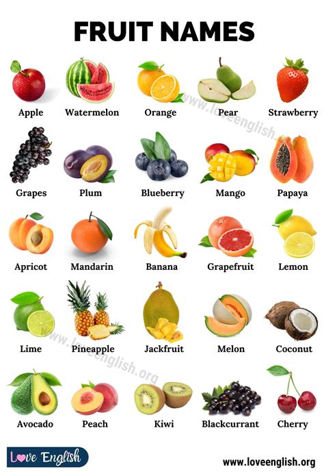List Of 50 Fruits With Names And Pictures - Printable | Memozor