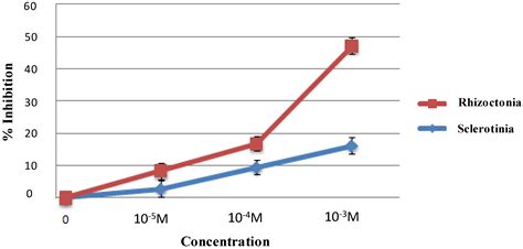 A Novel Fungal Metabolite with Beneficial Properties for Agricultural ...