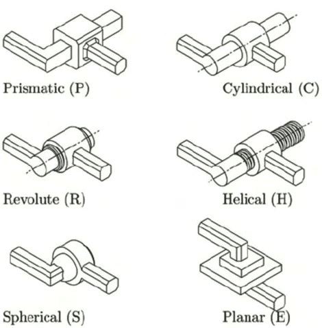 Mechanism and Machines - Mechanical Engineering SSC JE (Technical) PDF ...