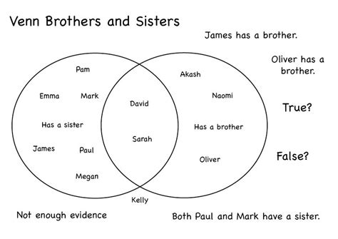 Collaborative Problem Solving Worksheet 的图像结果